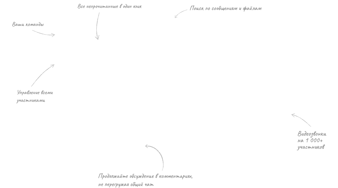 Compass — современный мессенджер для бизнеса