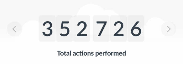 Workspace statistics