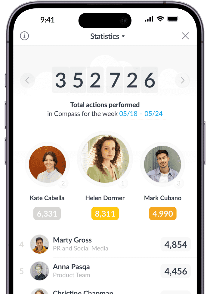 Workspace statistics