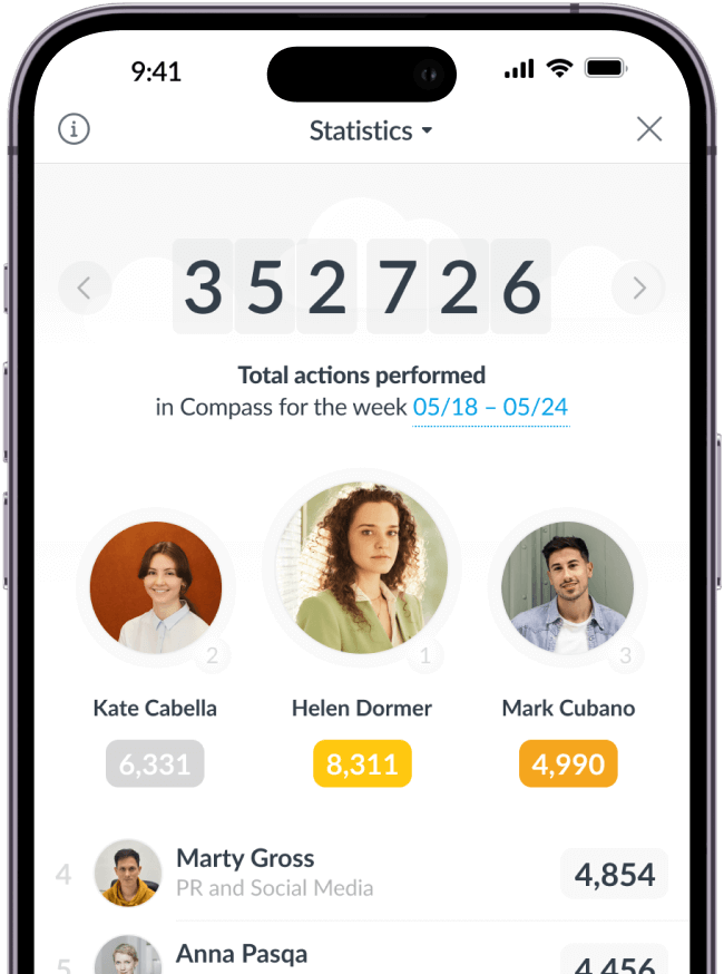 Workspace statistics